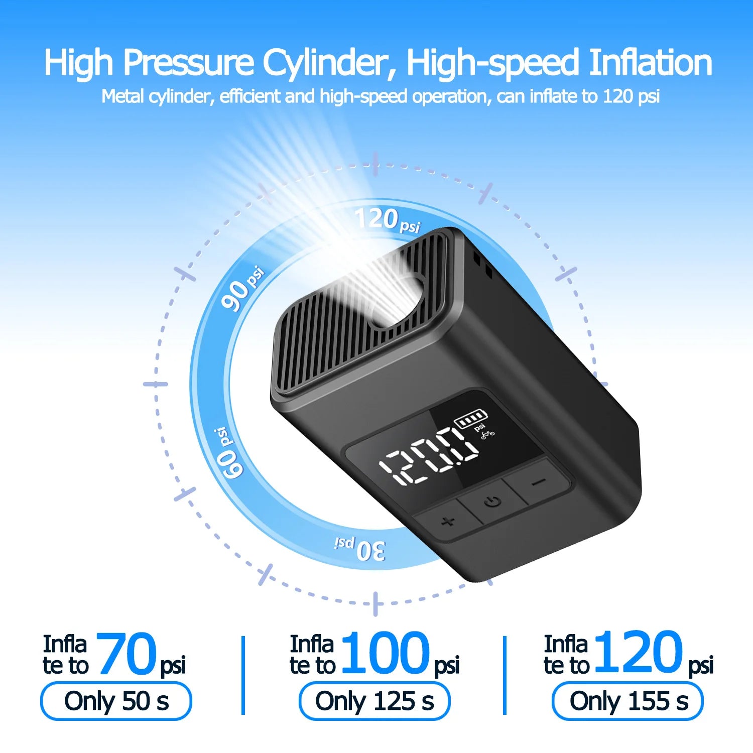 Mini Electric Bike Pump 120 PSI with Digital Gauge